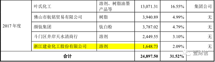 （截图来自洋紫荆招股书）