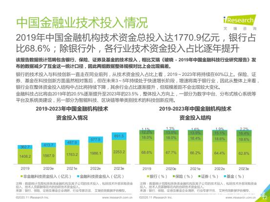 Testin云测：助力券商在数字化转型过程中打造“用户安全感”