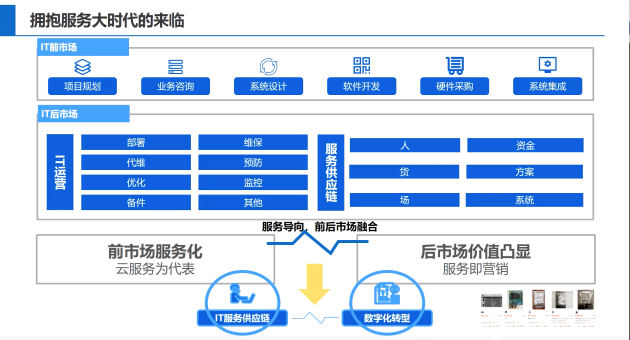 昆仑数智数字化首席架构师：孙杰分享