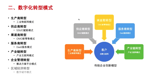 联想集团数字化战略顾问：吴涛分享