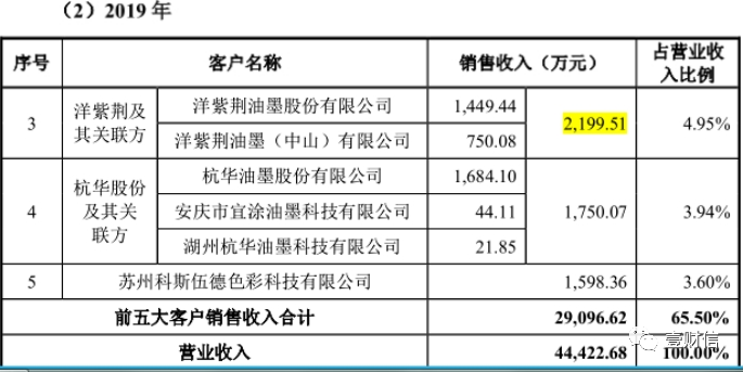 （截图来自龙口联合招股书）