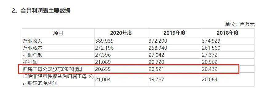 3600亿巨无霸中国电信IPO获批 募540多亿、10大看点