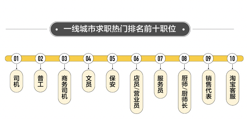招聘店员_58同城解读批发和零售业招就现状:店员/营业员招就两旺,求职者年...