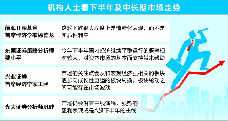 “机构拆解反弹逻辑 A股市场发展底气坚实