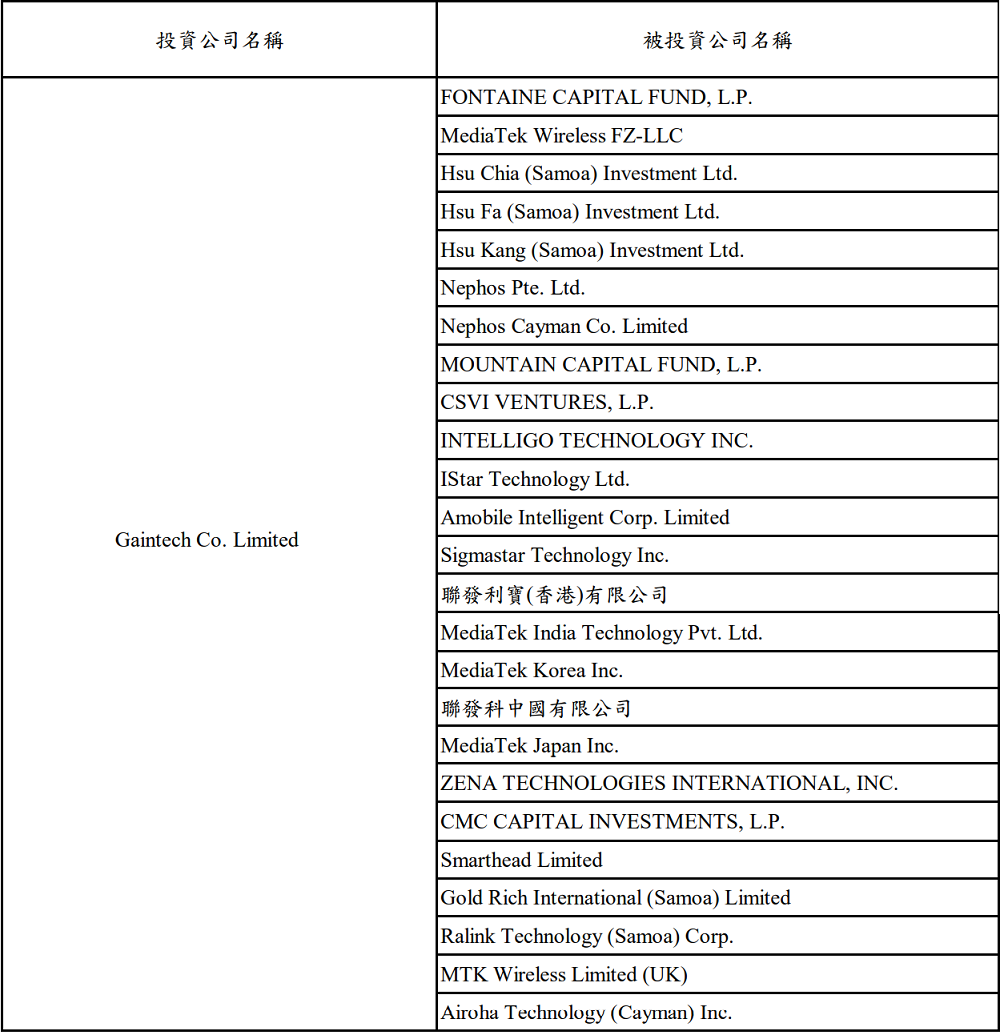 ▲ Gaintech 投资公司名单（不含大陆企业）