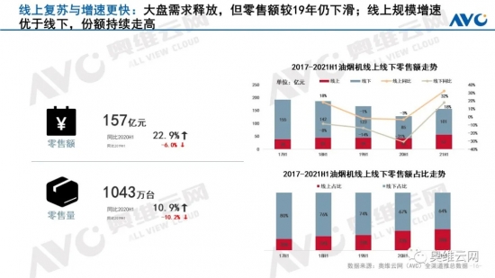 2021年H1中国烟灶市场总结报告