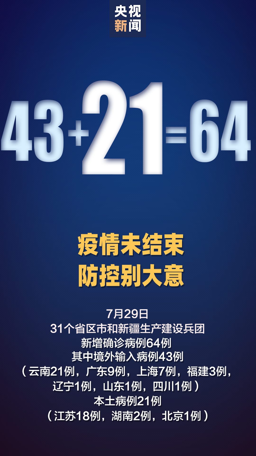 本土昨日新增确诊21例，来自这三地→