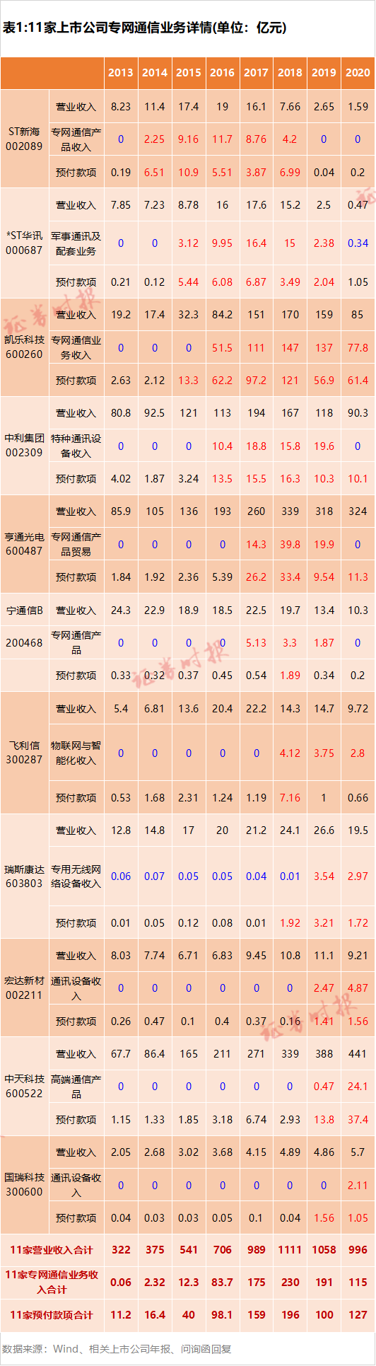 900亿“专网通信”大骗局：神秘人隋田力操刀 13家上市公司卷入