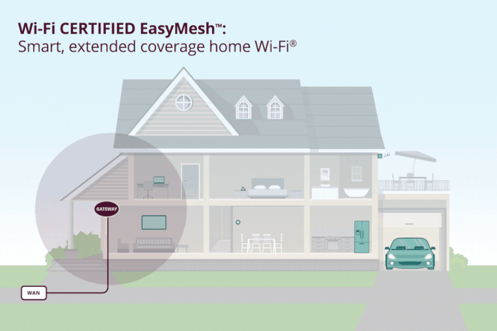 图片来源：Wi-Fi联盟