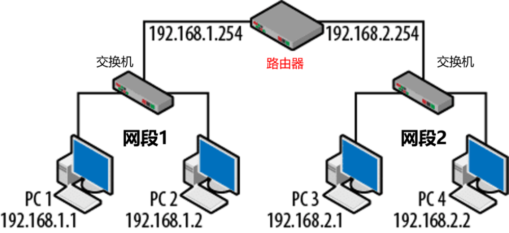 路由器示意图图片