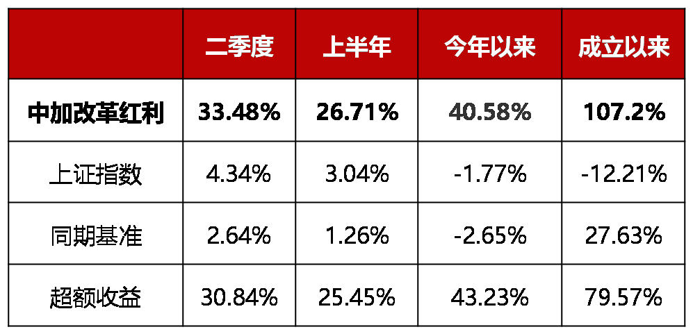 “中加基金王梁复盘：今年收益超40%，现在上车“泛科技”是否会坐过山车？