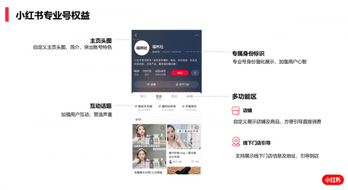 小红书8月2日正式推行“号店一体”机制，支持“0门槛快速开店”