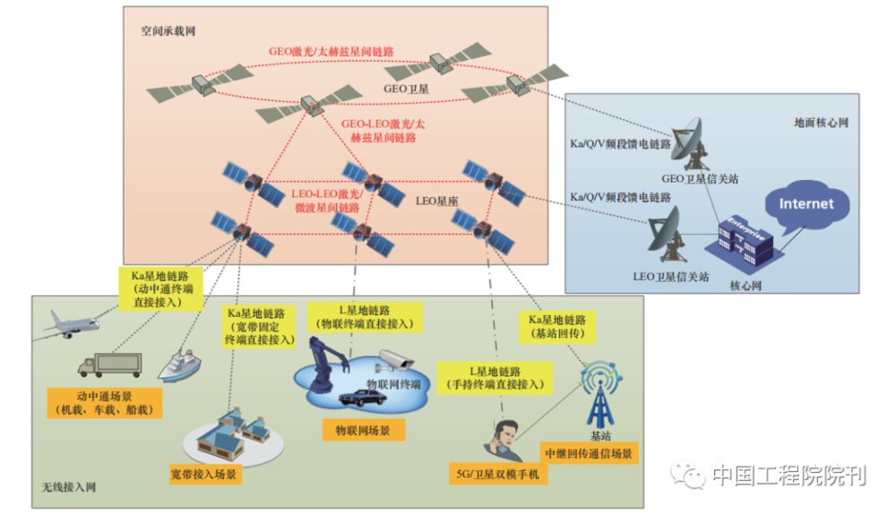 作为国家战略性基础设施的“人造星座”，到底是什么？