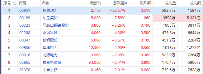 截图来源华盛通桌面PC端，更多板块异动机会，请在官网下载PC端并登录查看！