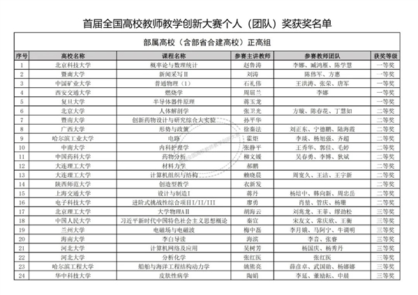 上百所高校入选，一获奖名单公布