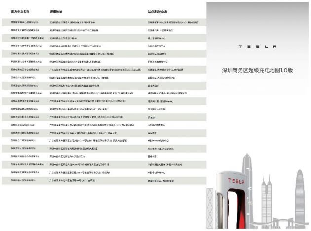 图：深圳商务区超级充电地图发布，真正实现无忧充电、高效出行