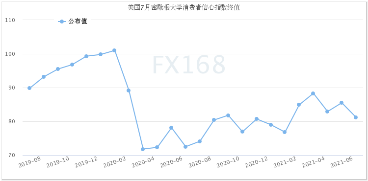 （图源：FX168）