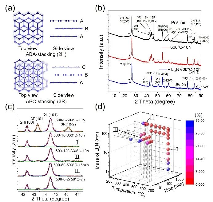 科大资讯 近期科研成果速览 七月下 中国科学技术大学 论文 中科院 新浪新闻
