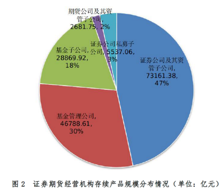 基金子公司规模首次跌破3万亿：建信资本骤降千亿，瑞云资本逆袭