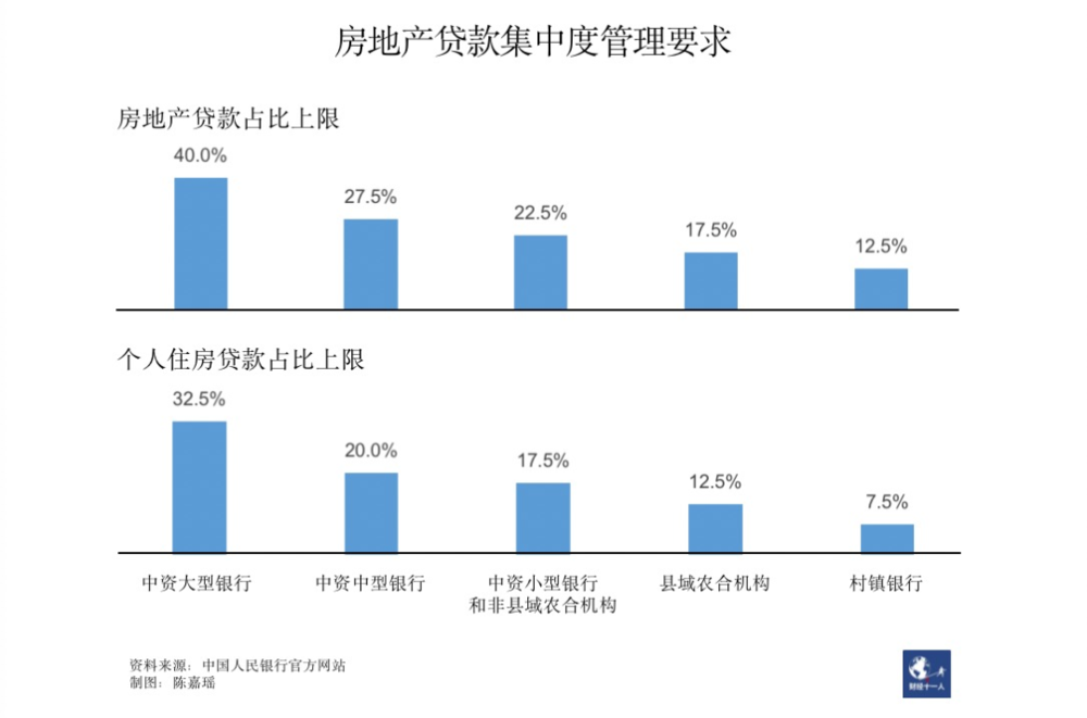 房贷利率哪儿涨得最多，你要多还多少钱