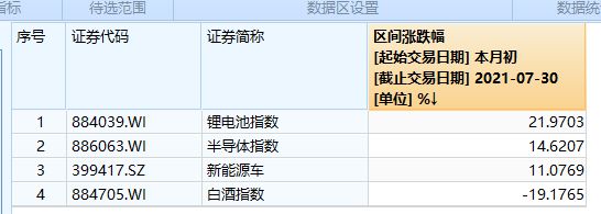 茅台半年报来了！张坤退出十大股东！券商分析师喊话