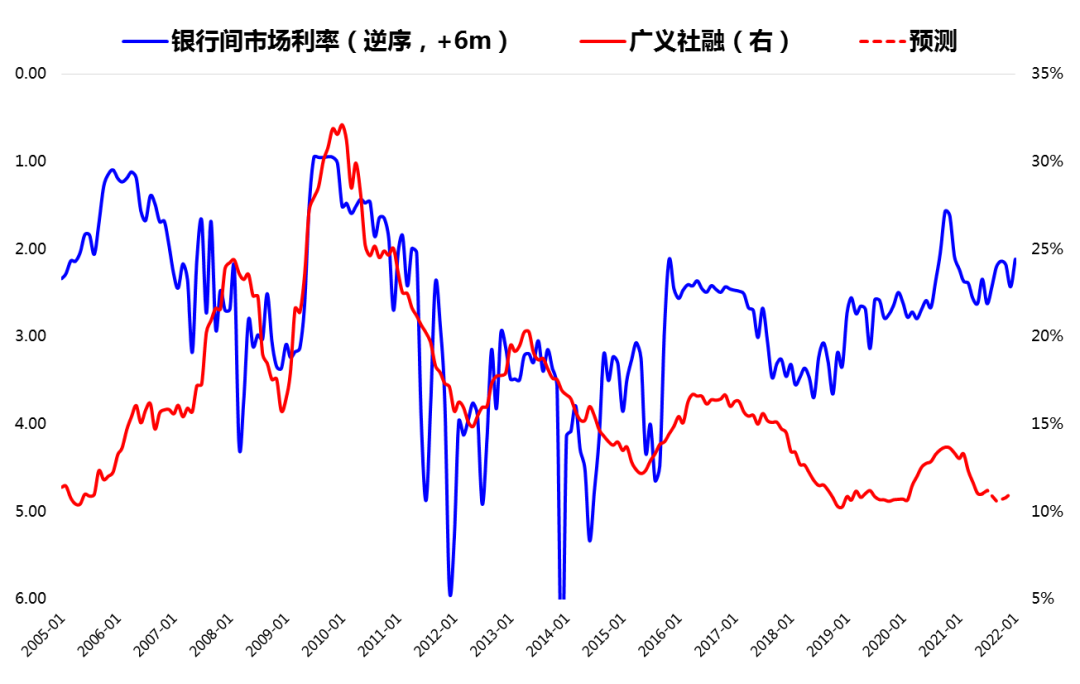 鹏扬策略周报 | 公平一定会牺牲效率吗？