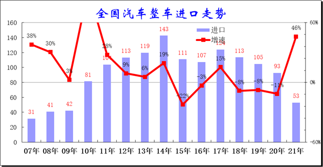 乘用车消费升级1 6月进口车市场高涨46 进口车 新浪财经 新浪网