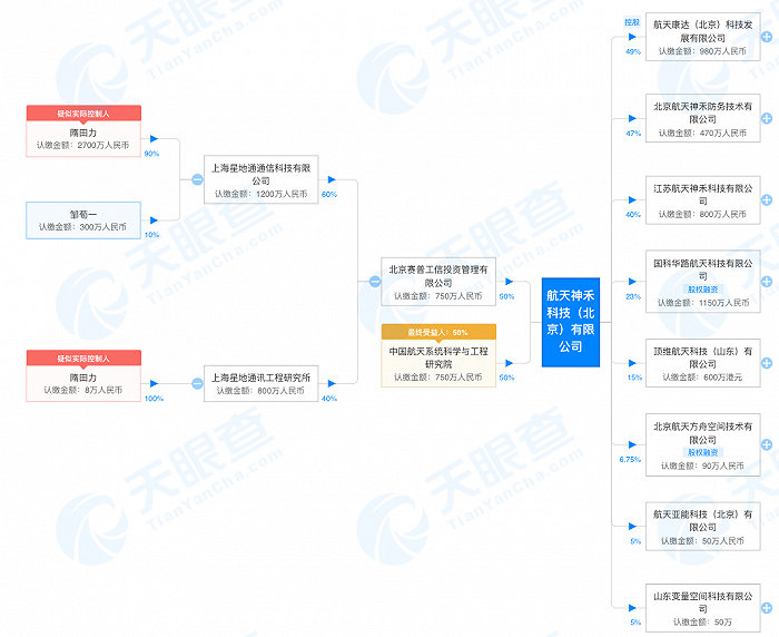 图片来源：天眼查