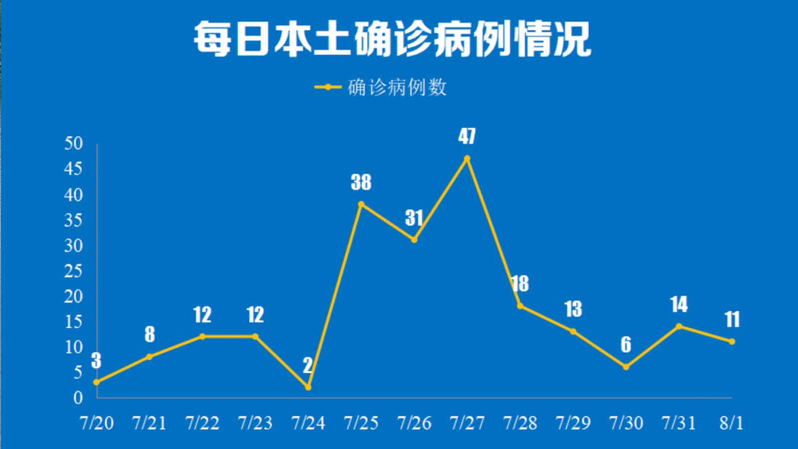 南京8月1日新增本土新冠肺炎确诊病例情况