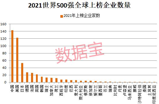 GDP最近_最新GDP:深圳西安失速,广州重庆差距拉大,武汉苏州佛山反弹(2)