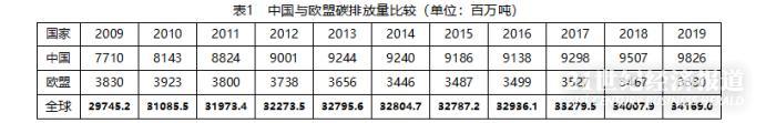 年成交额可达2000亿元！中国碳市场将成商业银行另一战略“要塞”？