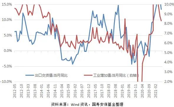 分化再延展——2021年三季度宏观与大类资产配置展望