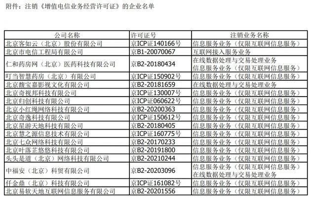 北京市通信管理局：17家企业退出电信业务市场