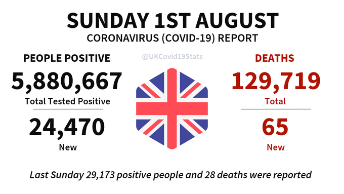 高风险实验 出现奇迹 英国解封后确诊数不增反降 背后有何玄机 英国 新浪财经 新浪网