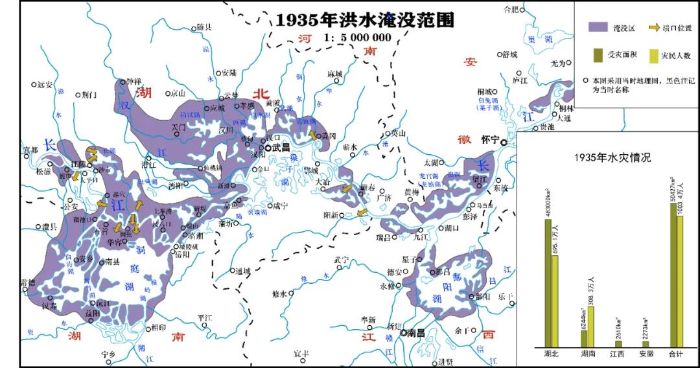 洪水刻在长江记忆里的伤痕