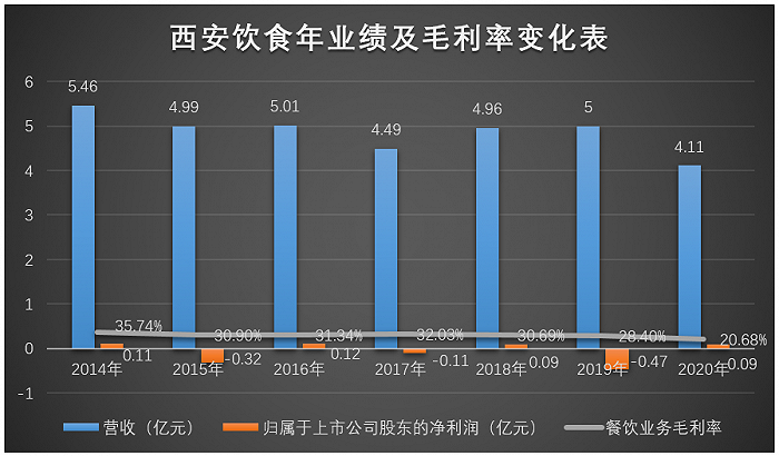 制图：陈慧东