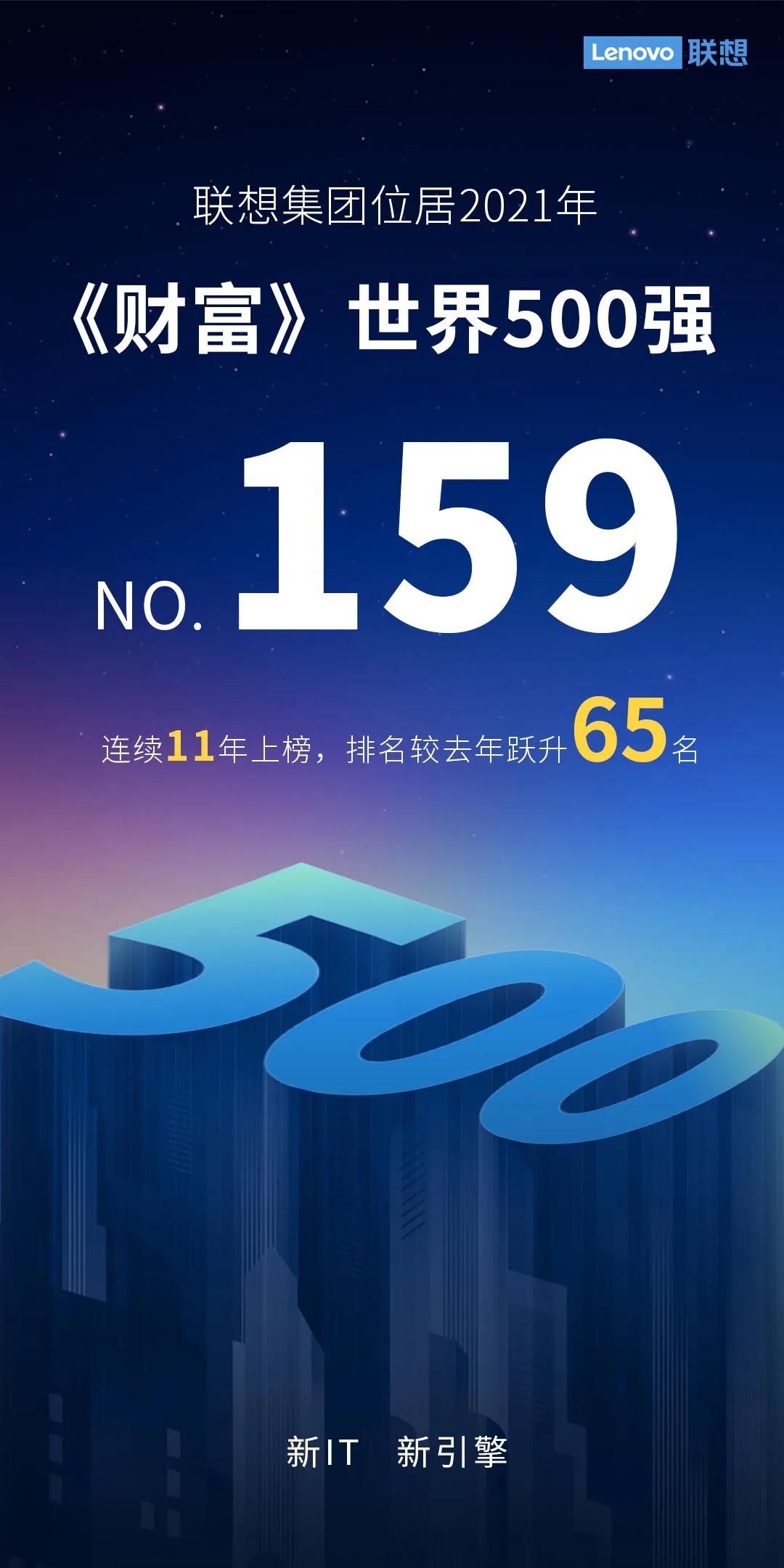 159位！联想集团连续11年上榜《财富》世界500强