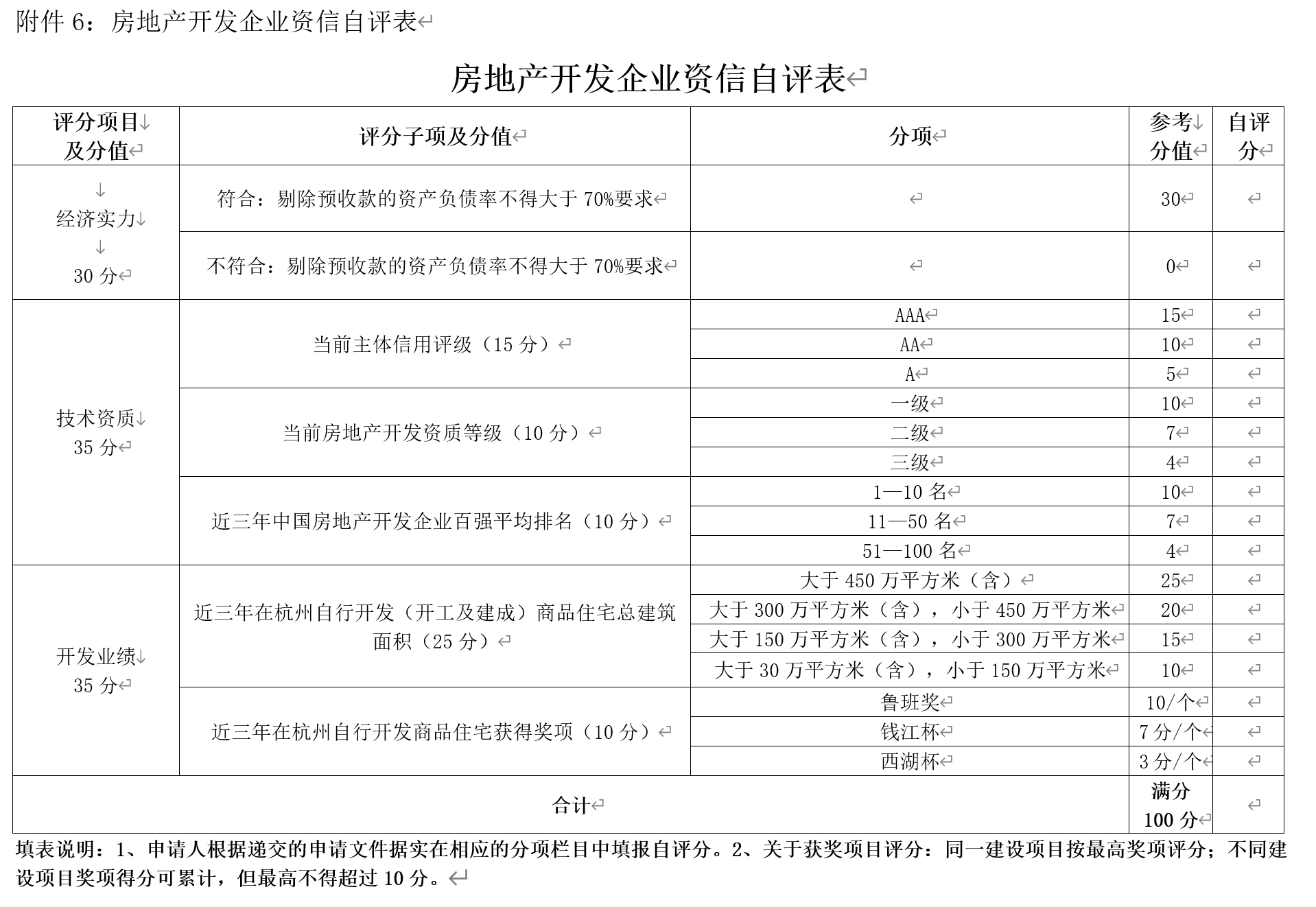 （图片来源：浙江省土地使用权网上交易系统）