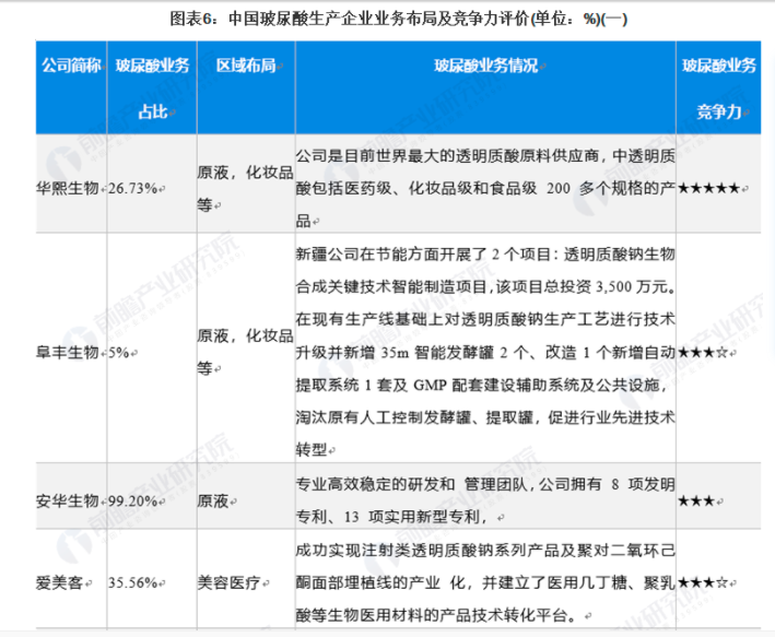 图片来源