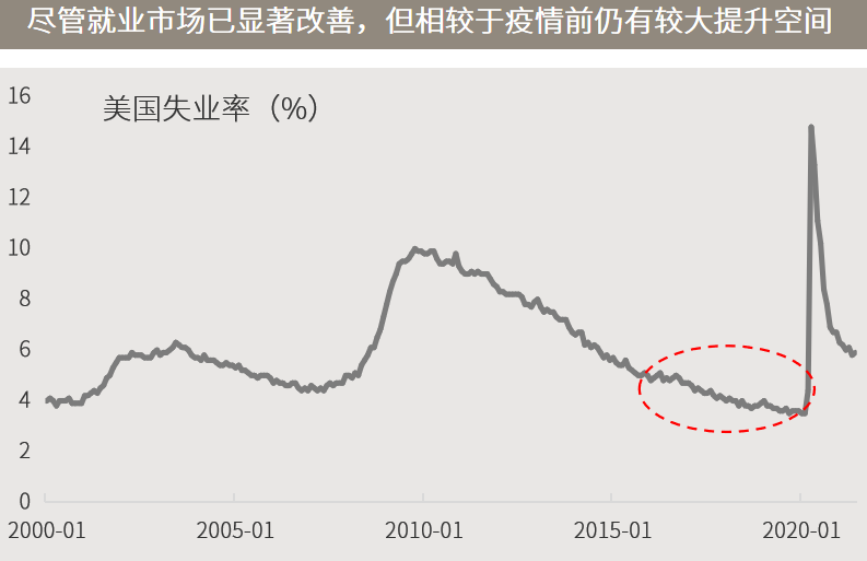 △资料来源:(上)万得,数据区间2000.01.20-2021.06;(下)彭博根据美国联邦基金利率期货定价倒推,反映2021.7.28日收盘数据。