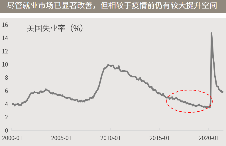 △资料来源：（上）万得，数据区间2000.01.20-2021.06；（下）彭博根据美国联邦基金利率期货定价倒推，反映2021.7.28日收盘数据。