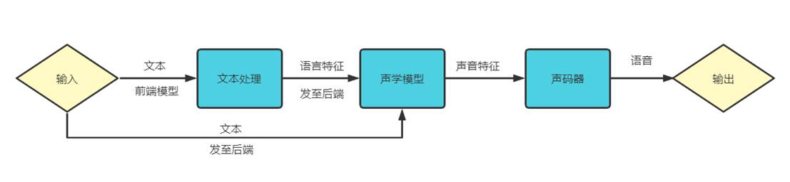 行业首创“情感AI朗读”！QQ音乐AI语音朗读技术进入2.0时代