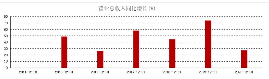 图片来源