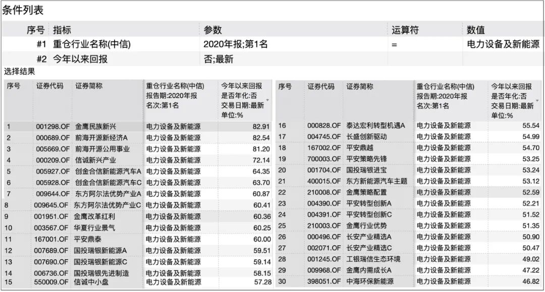 如何挑选名字中不带有“新能源”的基金？