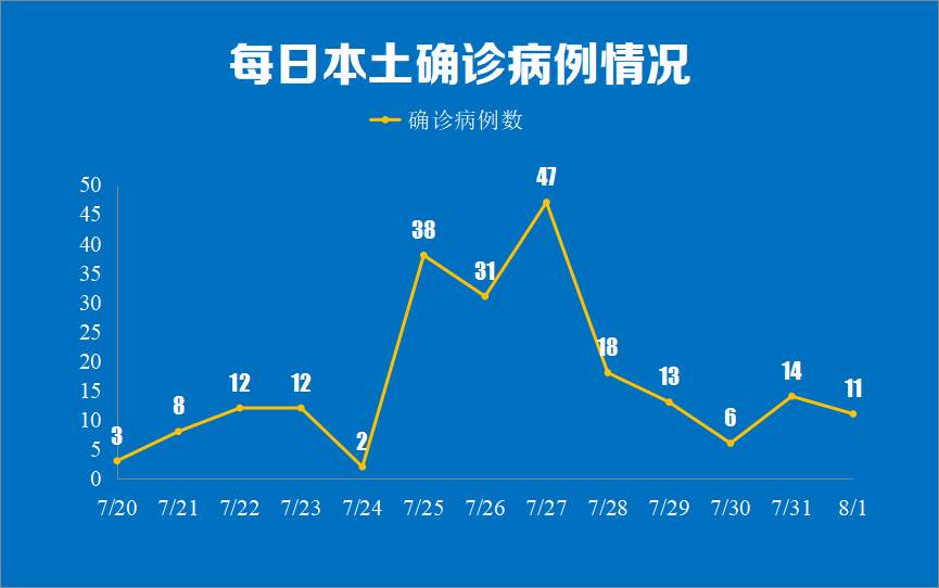 南京通报新增11例本土确诊详情，含2名学龄前儿童