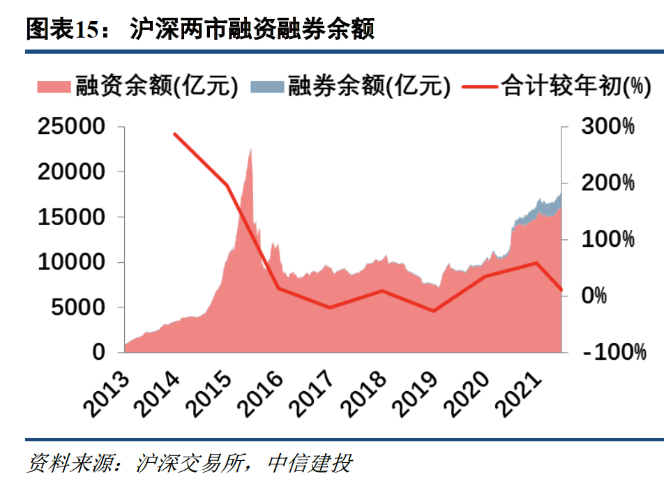 中信建投非银 Amp 金融科技 券商2021h1业绩向好 继续关注估值修复机会 股票资讯 投资圈