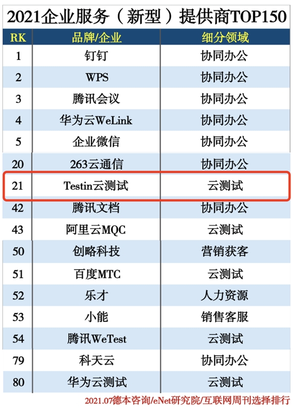 (部分榜单截图)