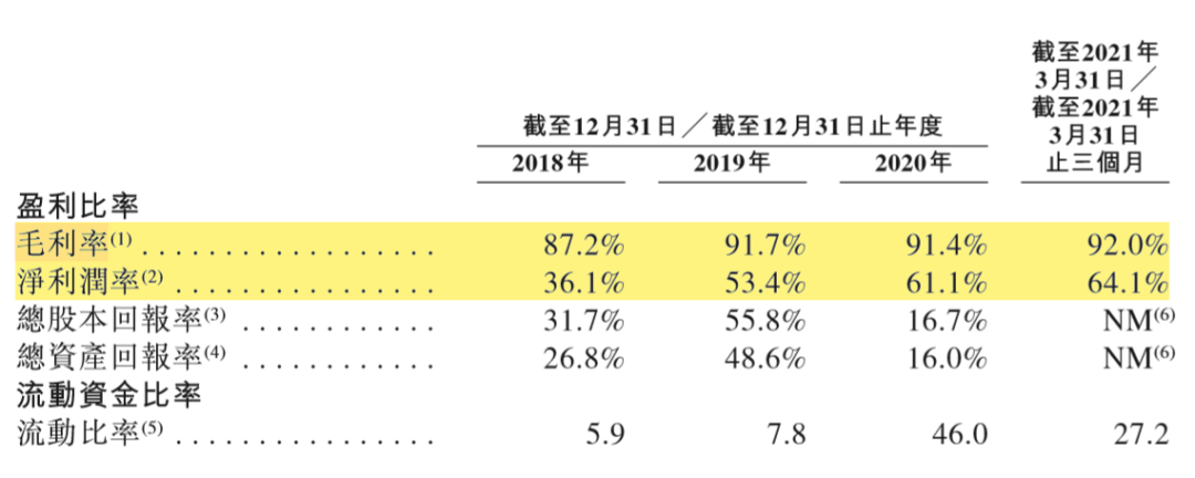 毛利率超90%！“医美茅台”爱美客赴港IPO 资本狂欢下的绞杀？