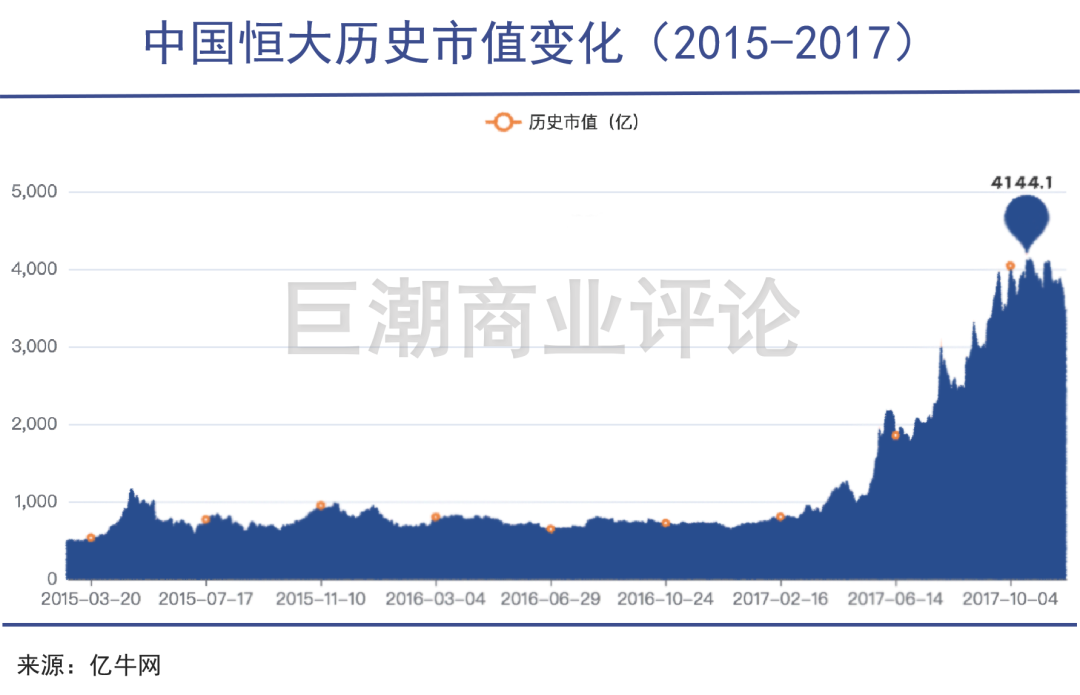 恒腾往事 | 巨潮