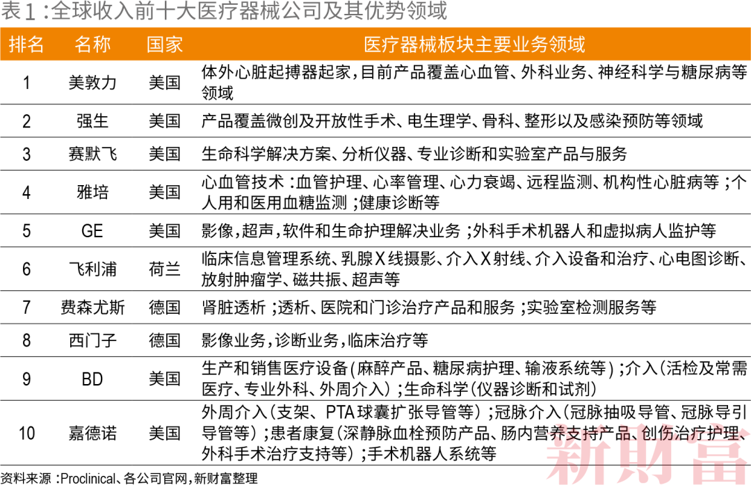 迈瑞什么时候能上市30年 从0到5000亿市值 迈瑞医疗拿什么征服下一个10年？_https://www.jmylbn.com_新闻资讯_第2张